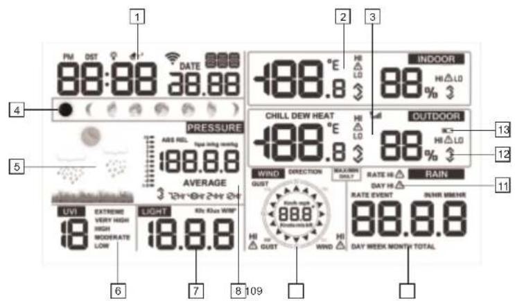 ALECTO WS5500 - OVERZICHT - 1