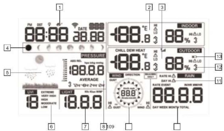 ALECTO WS5500 - OVERVIEW - 1