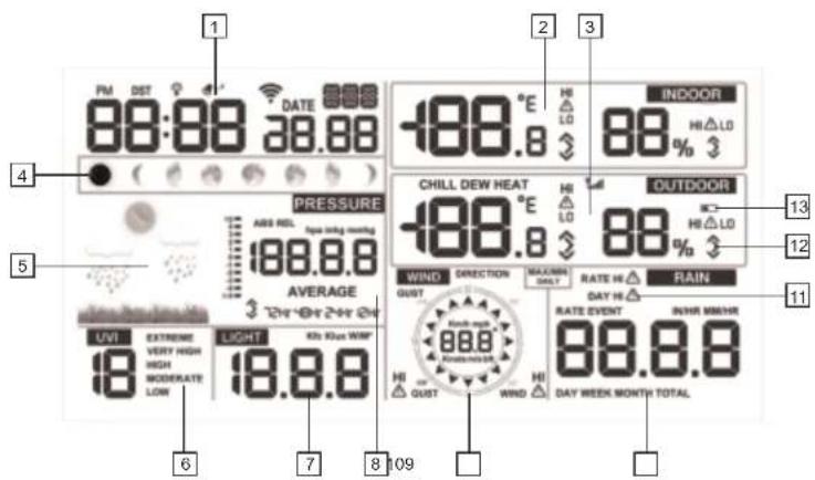 ALECTO WS5500 - VUE D'ENSEMBLE - 1