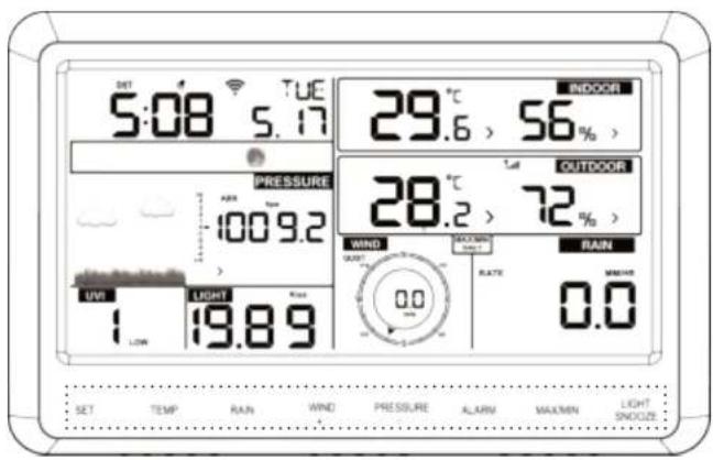 ALECTO WS5500 - Funktionstasten: - 1