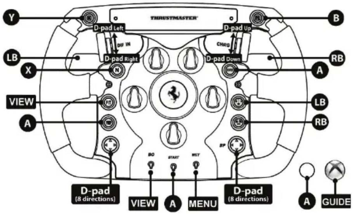 THRUSTMASTER Ferrari F1 Wheel AddOn - PC "ADVANCED MODE" MAPPING - 3