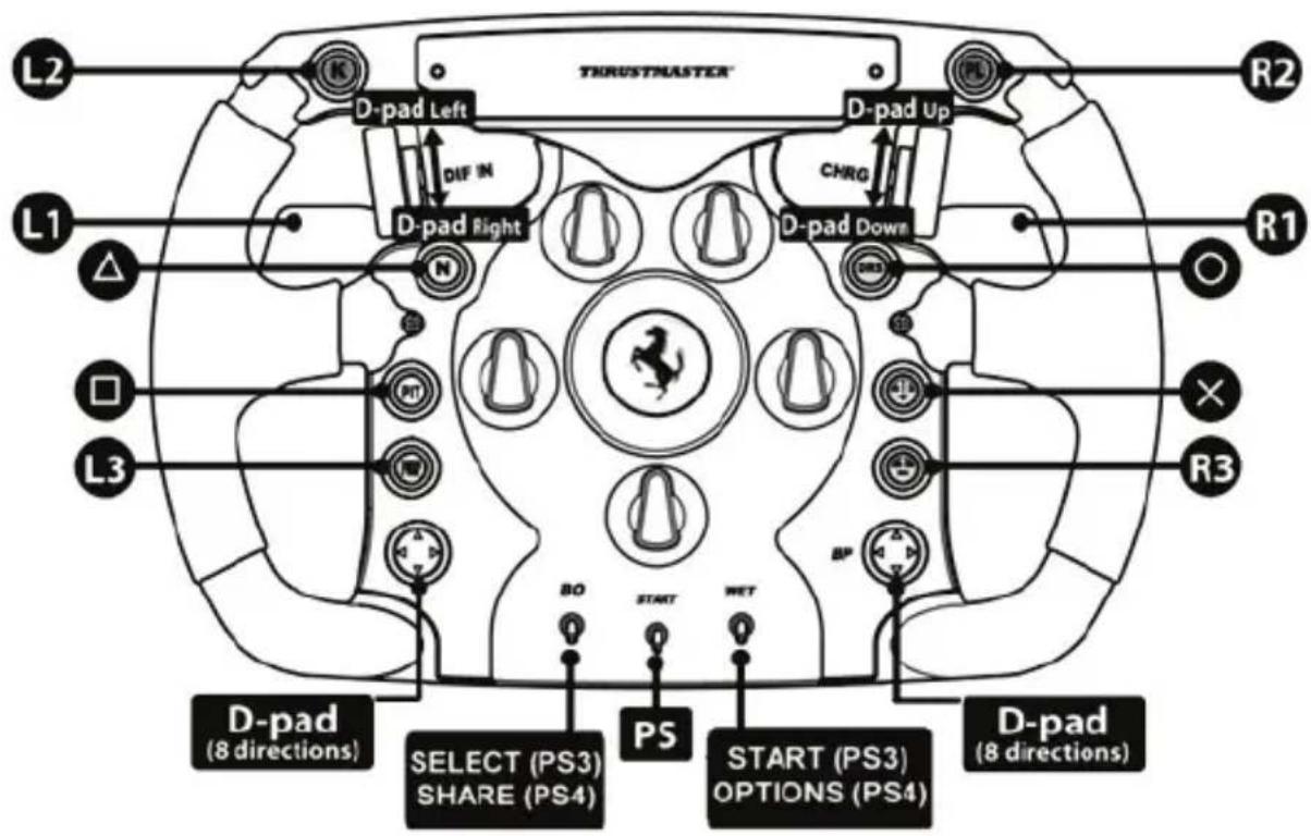 THRUSTMASTER Ferrari F1 Wheel AddOn - PC "ADVANCED MODE" MAPPING - 2