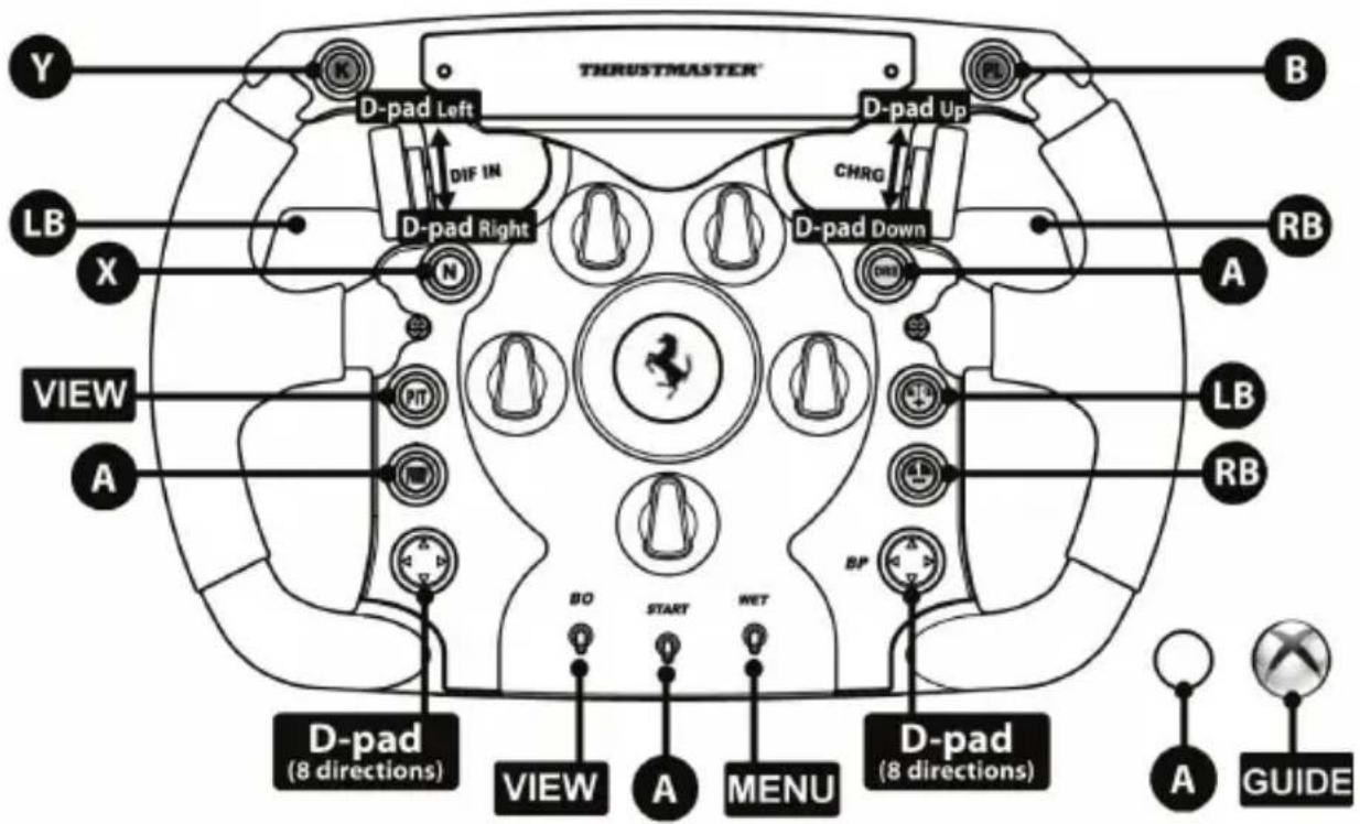 THRUSTMASTER Ferrari F1 Wheel AddOn - SPOTČREBITELSKÉ INFORMACE O ZÁRUCE - 7