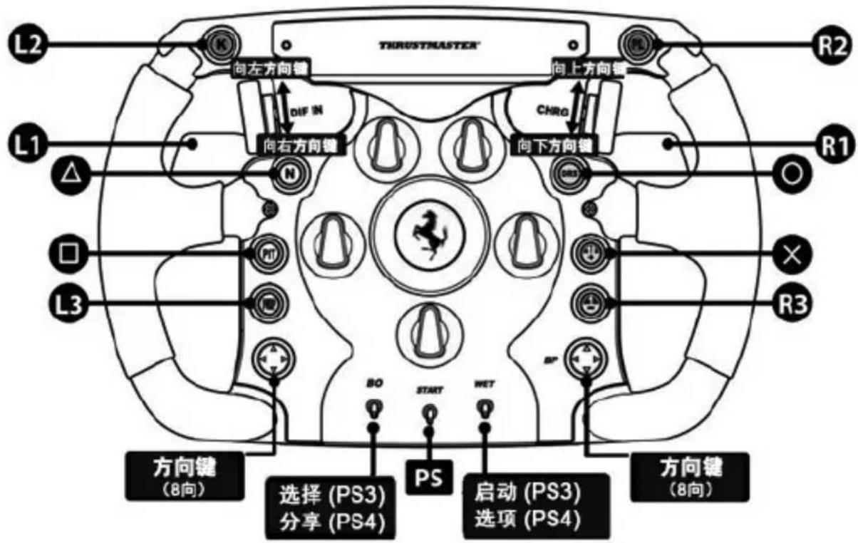 THRUSTMASTER Ferrari F1 Wheel AddOn - PLAYSTATION®4 映射 - 1