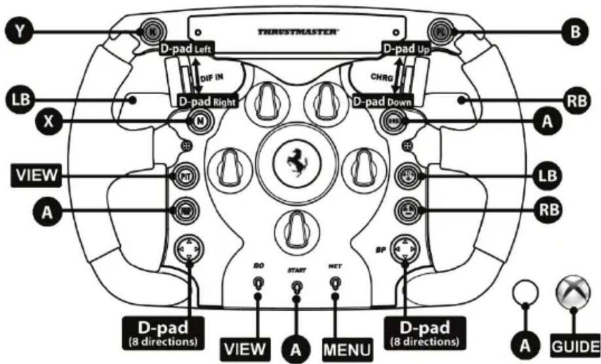 THRUSTMASTER Ferrari F1 Wheel AddOn - PC "HALADÓ MOD" ÁBRÁJA - 3
