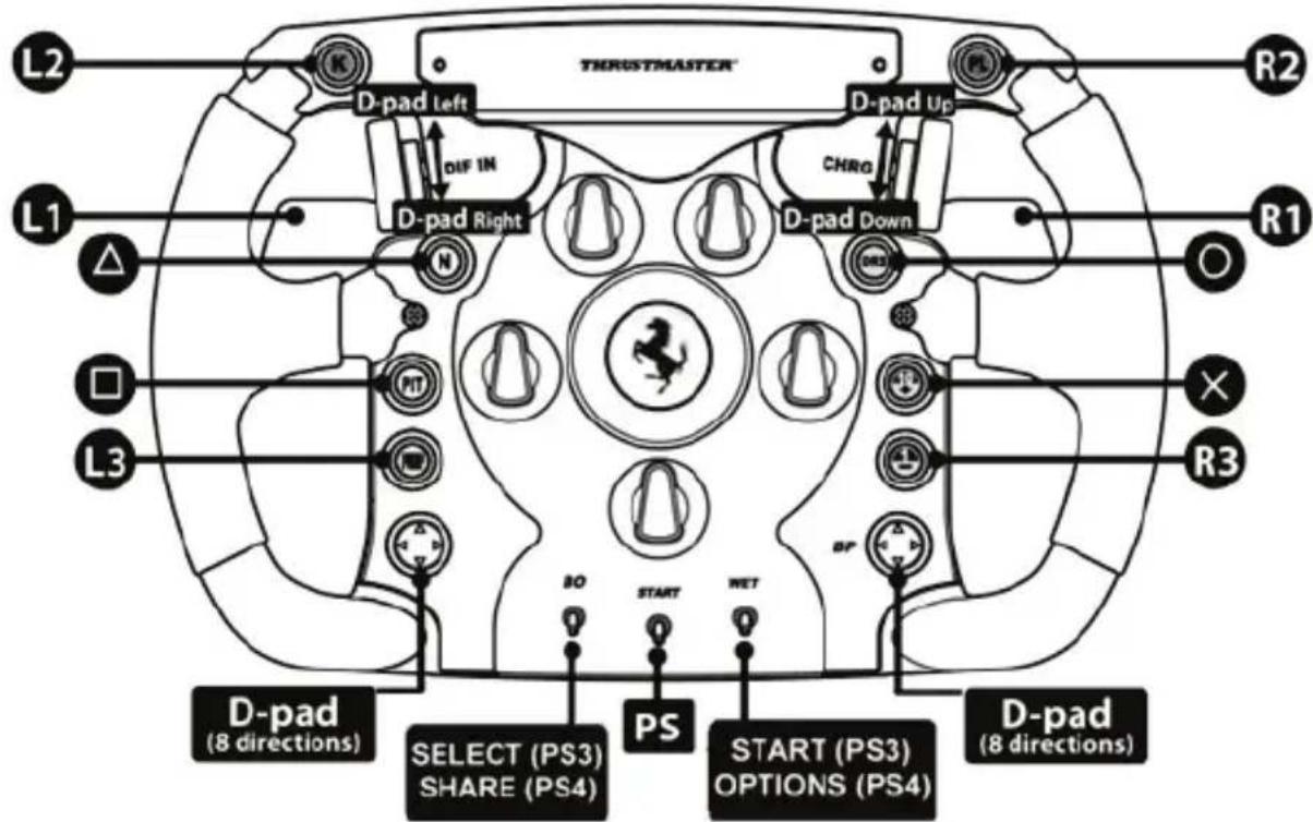 THRUSTMASTER Ferrari F1 Wheel AddOn - PC "HALADÓ MOD" ÁBRÁJA - 2