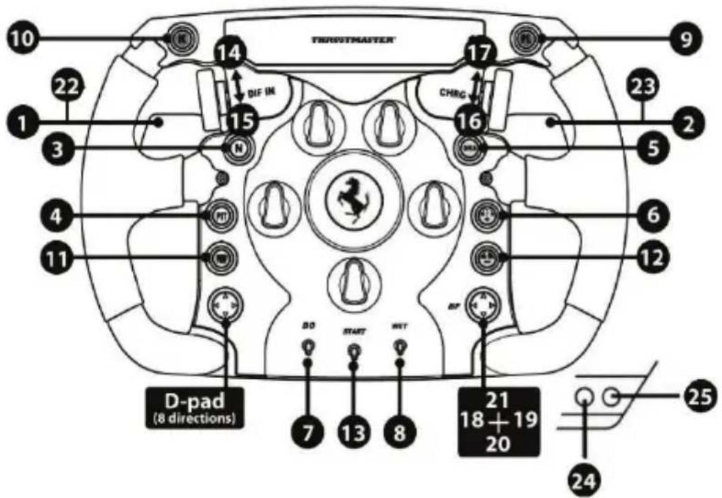 THRUSTMASTER Ferrari F1 Wheel AddOn - PC "ADVANCED MODE" MAPPING - 1