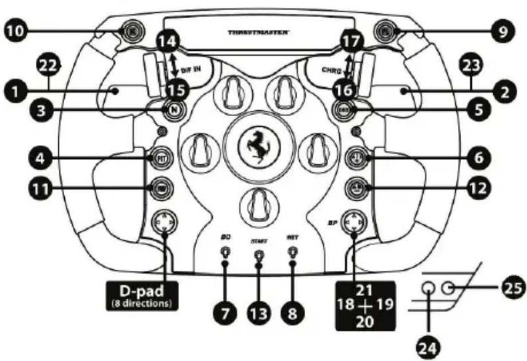 THRUSTMASTER Ferrari F1 Wheel AddOn - SPOTČREBITELSKÉ INFORMACE O ZÁRUCE - 2