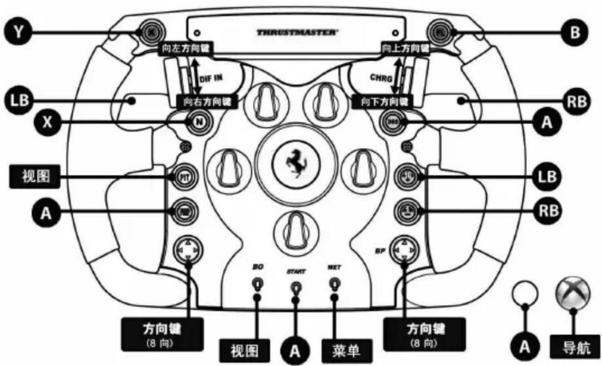 THRUSTMASTER Ferrari F1 Wheel AddOn - XBOXONETM 映射 - 1