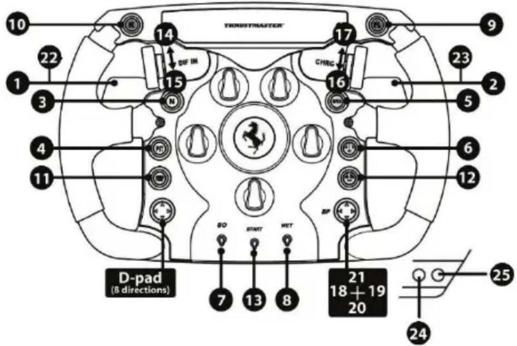 THRUSTMASTER Ferrari F1 Wheel AddOn - PC "HALADÓ MOD" ÁBRÁJA - 1