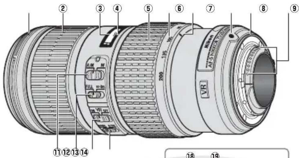 NIKON AFS Nikkor 70200mm f4G ED VR - ■镜头部件 - 1