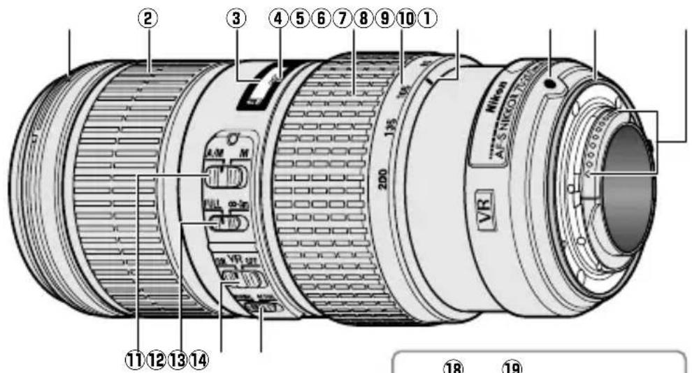 NIKON AFS Nikkor 70200mm f4G ED VR - ■ 焛斯の부름 - 1