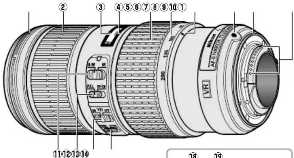 NIKON AFS Nikkor 70200mm f4G ED VR - ■各部の名称 - 1