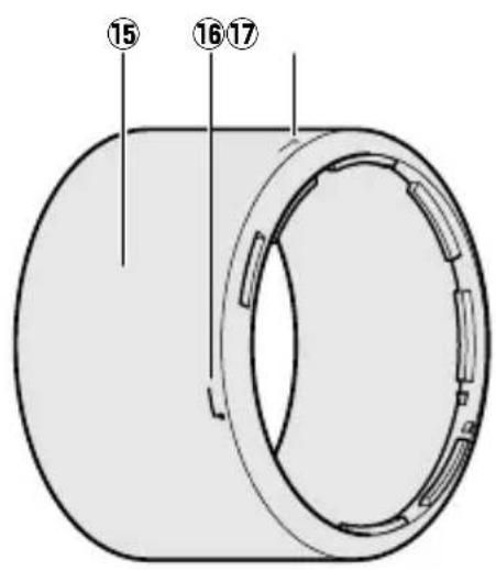 NIKON AFS Nikkor 70200mm f4G ED VR - Componentele objectivului - 2