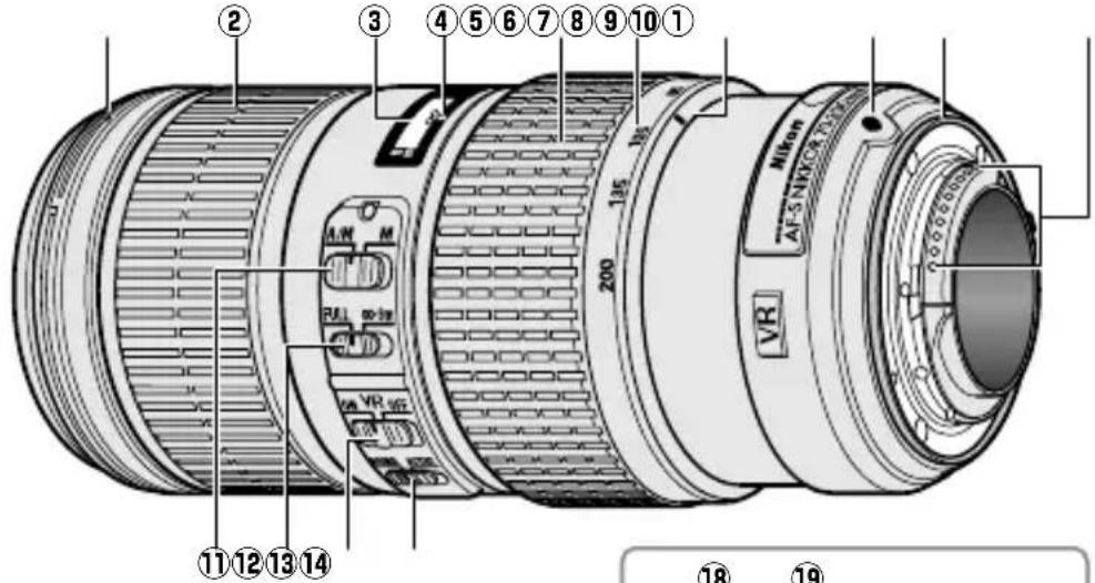 NIKON AFS Nikkor 70200mm f4G ED VR - Onderdelen van het objectief - 1