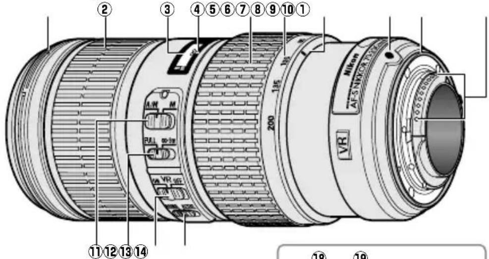 NIKON AFS Nikkor 70200mm f4G ED VR - Casti objektivu - 1