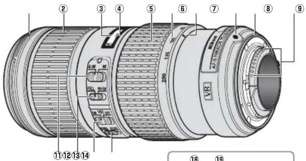 NIKON AFS Nikkor 70200mm f4G ED VR - ■ 錢頭部件 - 1