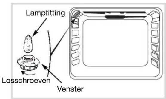 NOVY D 2232 - Vervanging van de ovenlamp ? - 2