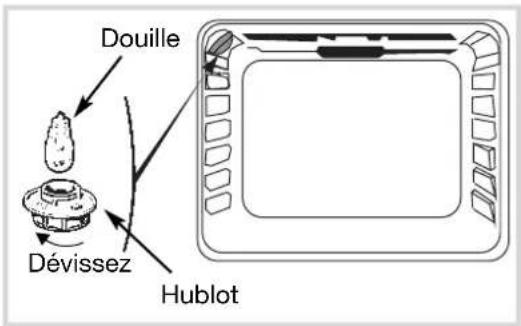 NOVY D 2232 - Comment changer l'ampoule ? - 2
