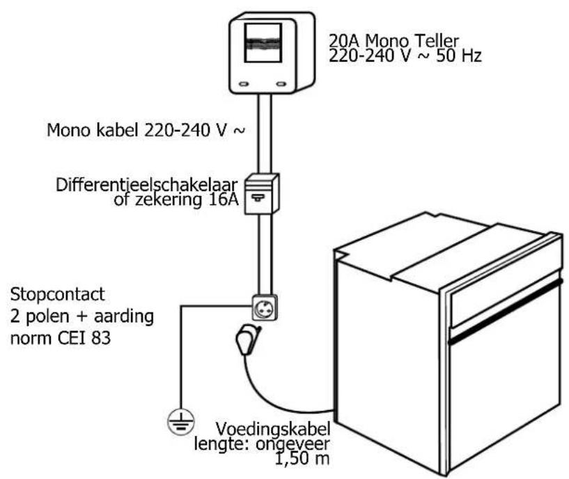 NOVY D 2232 - Elektrische aansluiting - 1