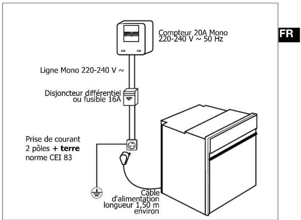 NOVY D 2232 - Comment installer votre four ? - 1