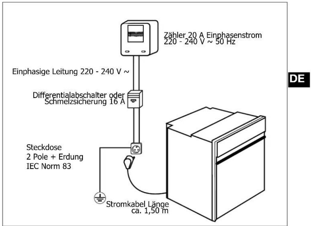 NOVY D 2232 - Installation des Backofens? - 1
