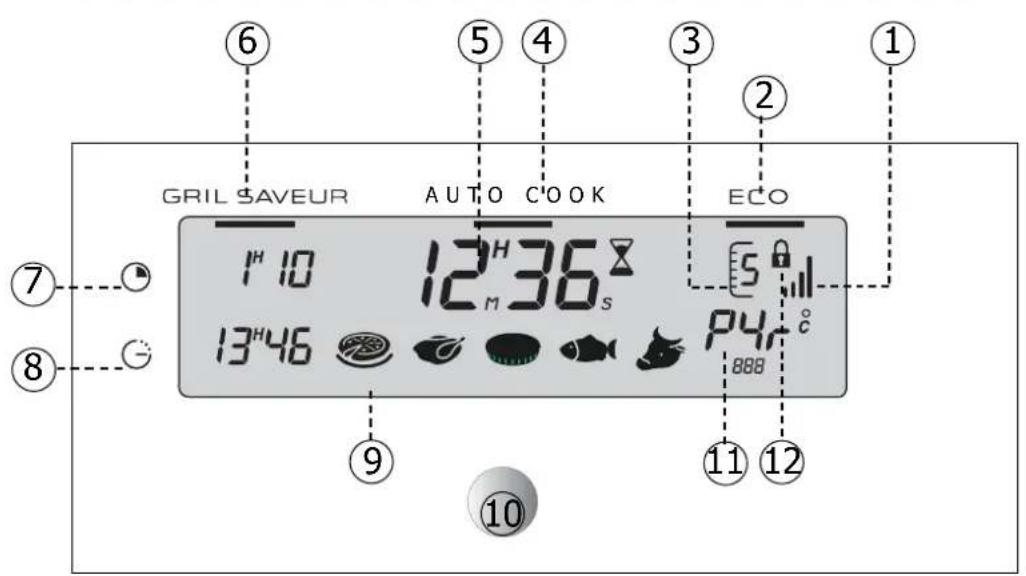NOVY D 2232 - De programmaschakelaar - 1