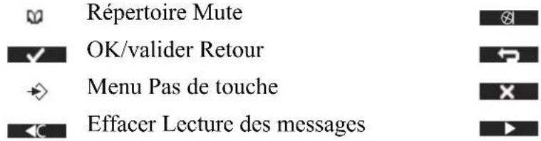 TOPCOM Butler 5750 - Touches d'écran - 1