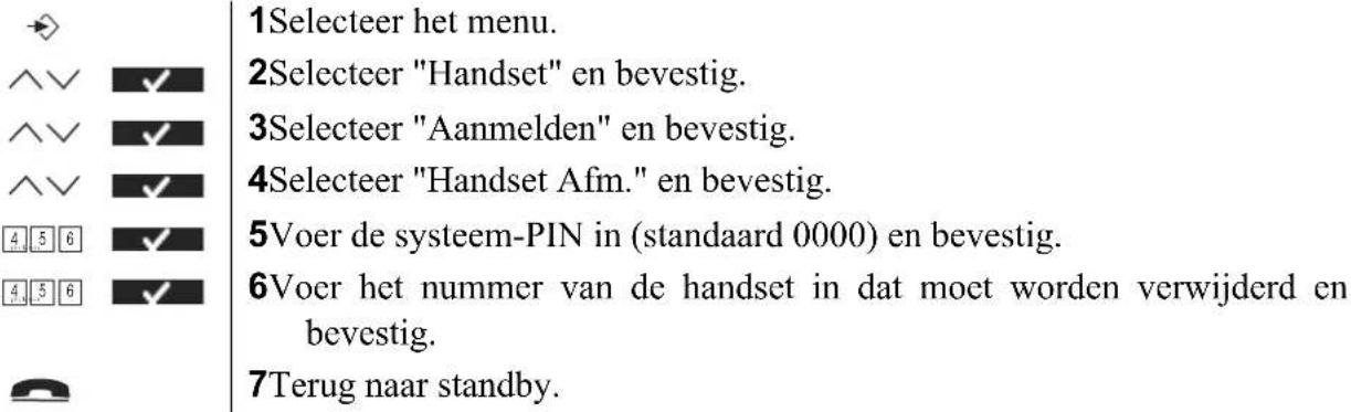 TOPCOM Butler 5750 - Een handset verwijderen - 1