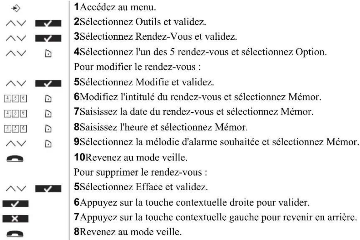 TOPCOM Butler 5750 - Rendez-Vous - 1