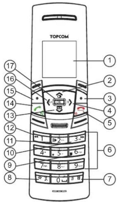 TOPCOM Butler 5750 - Handset - 1