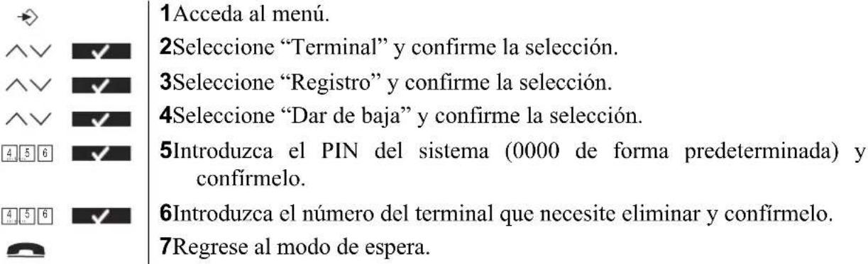 TOPCOM Butler 5750 - Eliminar un terminal - 1