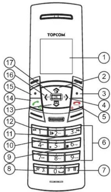 TOPCOM Butler 5750 - Combiné - 1