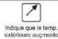 Ea2 LABS BL503 - Procedures de transmission RF: - 1