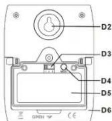 Ea2 LABS BL503 - Sensor do Termometro Exterior - 2