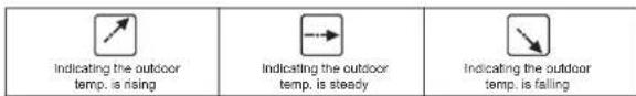 Ea2 LABS BL503 - Temperature & Humidity - 2