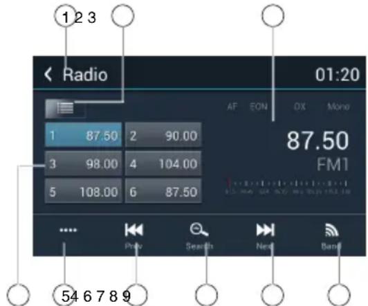 Rydeen DVA6 - Radio Operations - 1
