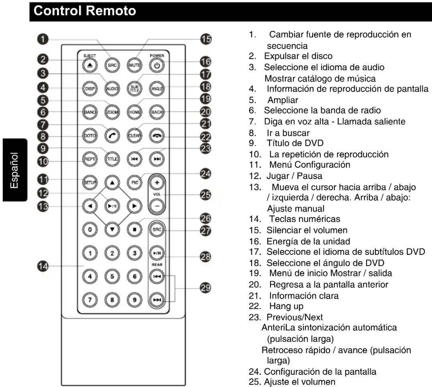 Rydeen DVA6 - Panel de Control - 2