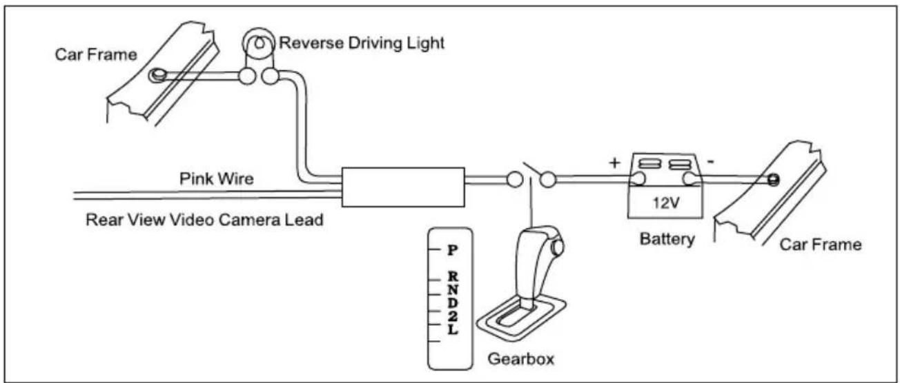 Rydeen DVA6 - Device Connections - 3