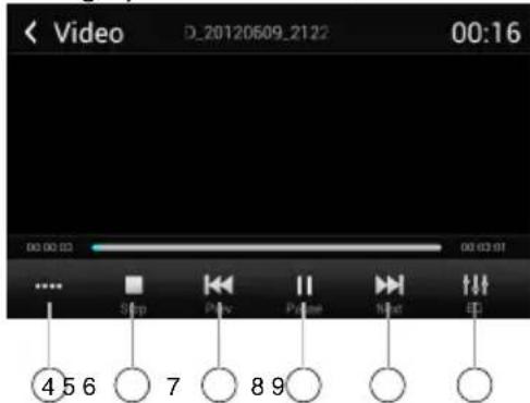 Rydeen DVA6 - Video Playback - 2