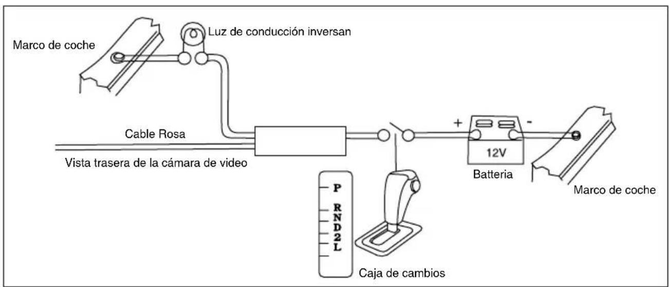 Rydeen DVA6 - Retroceder Conexiones de la camarata - 1