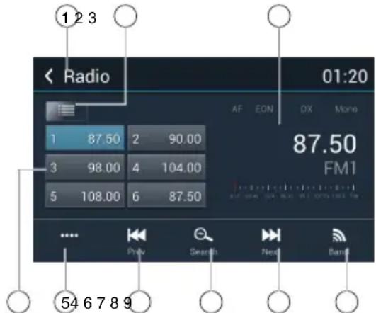 Rydeen DVA6 - Operationes de la radio - 1