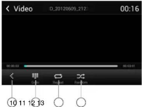 Rydeen DVA6 - Fonctionnement SD/USB - 1
