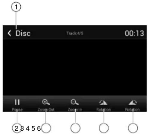 Rydeen DVA6 - Fonction Disque - 1