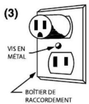 Waring Commercial WDM120T - INSTRUCCIONES DE PUESTA A TIERRA - 3
