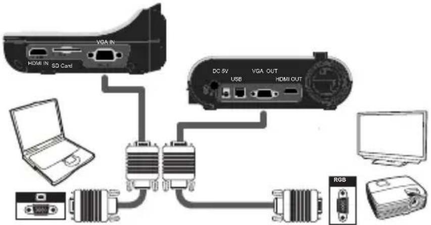 OPTOMA DC554 - Anschluss über VGA-Kabel - 1
