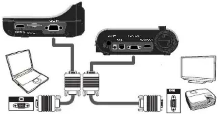 OPTOMA DC554 - • Anschluss über VGA-Kabel - 1
