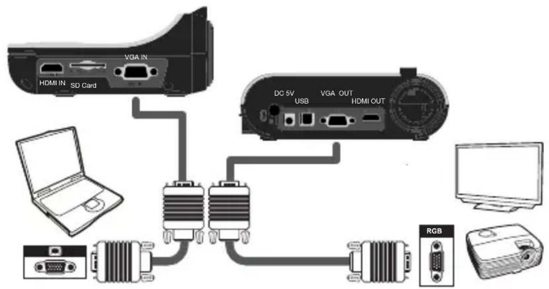 OPTOMA DC554 - - Passthrough Function - 1