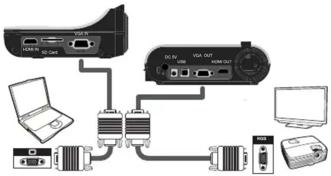 OPTOMA DC554 - • Raccordement à un ordinateur - 1