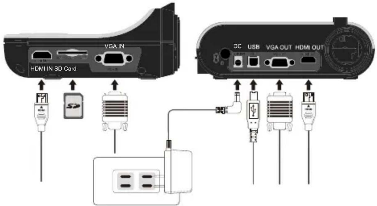 OPTOMA DC554 - Systemdiagramm - 1